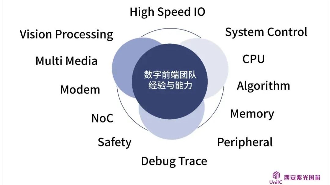 企业动态 | 看西安世界杯下单国芯数字前端团队如何领跑IC设计